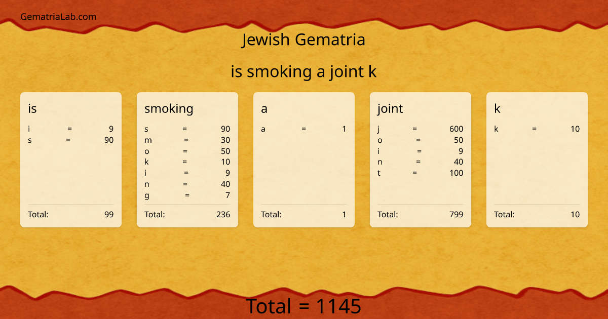 is smoking a joint k in jewish Gematria